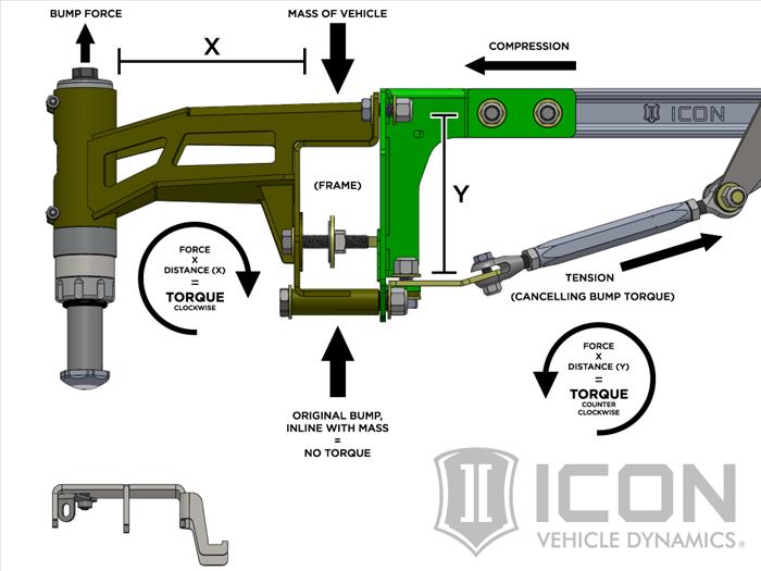 ICON 2017-20 Ford Raptor Rear Air Bumpstop Kit