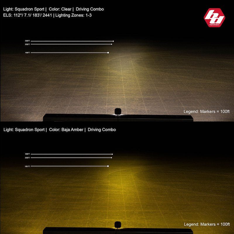 Baja Designs Squadron Sport Black LED Auxiliary Light Pod Pair