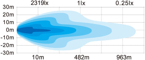 DV8 Offroad Elite Series 20-Inch Dual Row LED Light Bar
