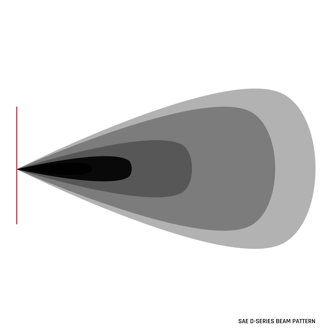 RIGID Industries SAE J583 Compliant Selective Yellow Fog Light Pair D-Series Pro Street Legal Surface Mount