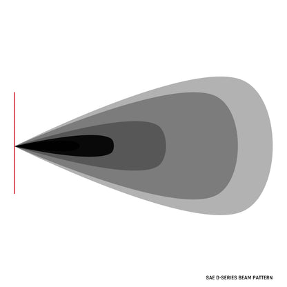 RIGID Industries D-Series SAE Fog Yellow/White Pair