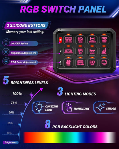 GG Lighting 12-Gang Switch Panel Kit w/ RGB & Bluetooth App Control
