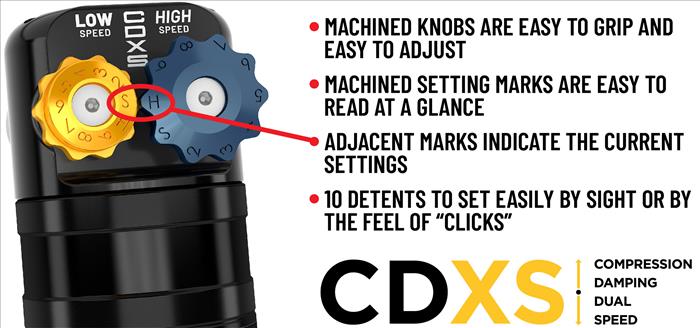 Icon Vehicle Dynamics ICON 2021-2023 Ford Bronco, Rear, 1.25-3" Lift, V.S. 2.5 Series Coilover Kit, Remote Reservoir w/ CDXS