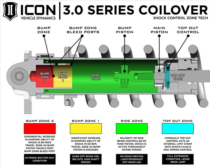 ICON 2007-2021 Toyota Tundra, V.S. 3.0 Series Coilover Kit, Remote Reservoir w/ CDCV