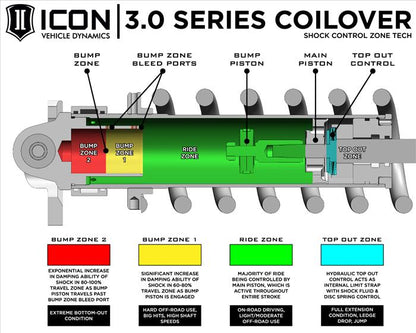 ICON 2007-2021 Toyota Tundra, V.S. 3.0 Series Coilover Kit, Remote Reservoir w/ CDCV