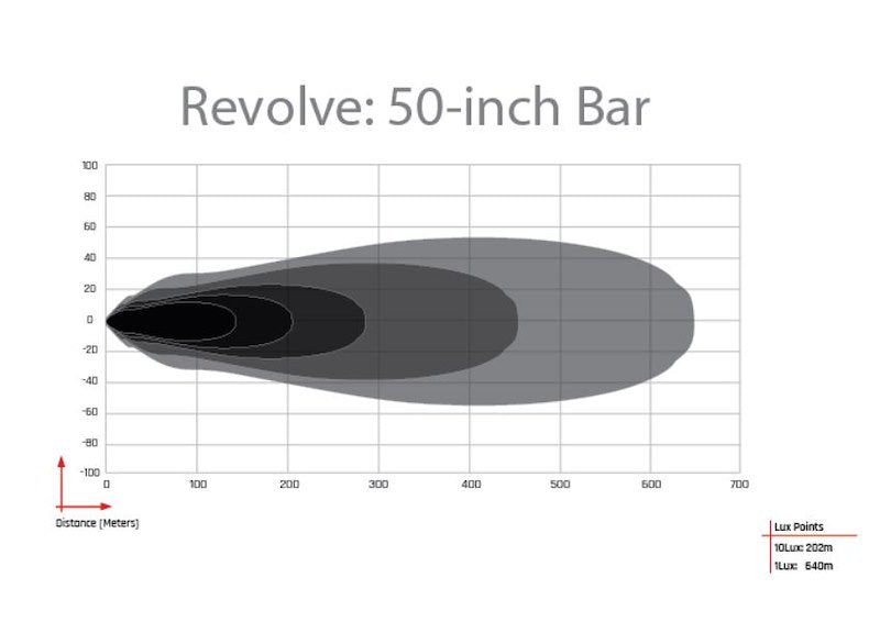 RIGID Industries Revolve 50 Inch Bar with Amber Backlight