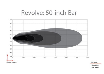 RIGID Industries Revolve 50 Inch Bar with Amber Backlight