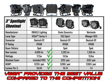 Oracle Lighting VEGA™ Series LED Light Pod Spotlights (PAIR)