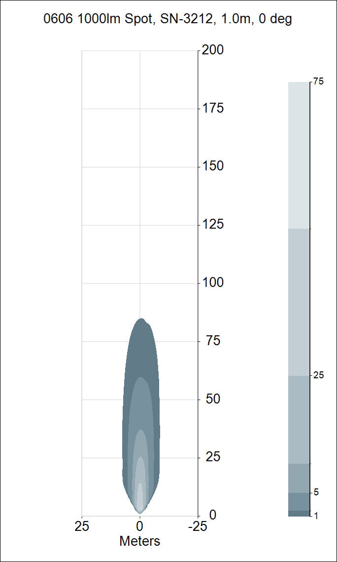 TYRI Off-Road Lighting 0606 Yellow Spot 1000