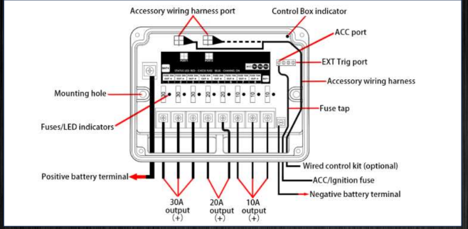 M&R Automotive Wireless 8 Switches Harness 2.0